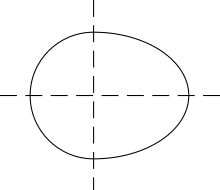 An Irregular Deformation of a Pipe, in Cross Section